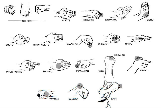 Técnicas de karatê com as mãos